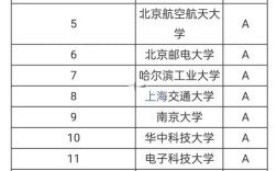 集成电路考研学校排名(集成电路大学排名)