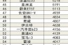 【2018年轿车销量排行榜完整版,2018年汽车产销量】