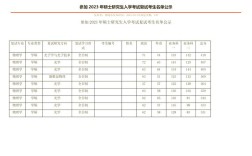 南开大学录取分数线2023 南开大学分数线2020年