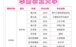 院校专业代码查询／院校专业代码查询入口