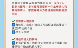 小汽车摇号官方网查询 北京小汽车摇号官方网查询