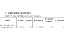 众泰汽车历史股价／众泰历史行情
