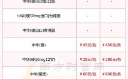 中华多少钱一包价格表／中华单价多少钱一包