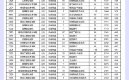 有专科的本科院校有哪些 2021有专科的本科院校有哪些