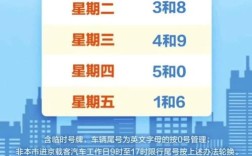 北京10月尾号限行轮换／北京10月尾号限行轮换规定