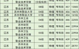 苏州民办大专院校有哪些／苏州民办专科学校
