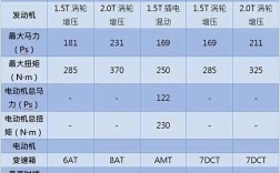 第三代荣威rx5参数配置表(荣威rx5有没有30t)