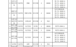 北京信息科技大学学费／北京信息科技大学 学费