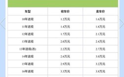 怎么计算二手车的价格(怎么计算2手车价格)