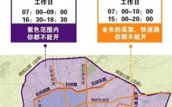 杭州2023年1月限行规定,杭州2023年1月限行规定是什么