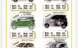 mg小型车女士车报价 mg迷你小车女士多少钱