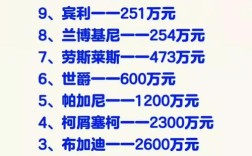 世界最贵的车排名前十名 世界最贵的车排行 第一名