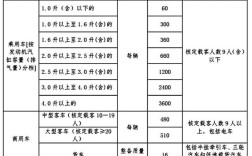 进口车关税收费标准2023 进口车关税收费标准2023年