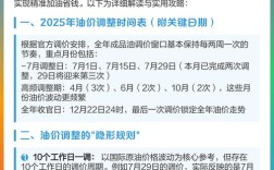 最新成品油价格调整最新消息 最新成品油调价信息
