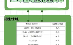 华东政法大学本科招生网(华东政法大学招生办公室)
