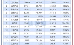 最新车辆销售排行榜 最新汽车销售榜