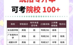 护理考研需要考哪些科目／护理研究生报考条件与要求