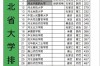 河北省大学排名(河北省大学排名一览表)