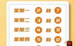 北京尾号限行轮换,2026年1月北京尾号限行轮换