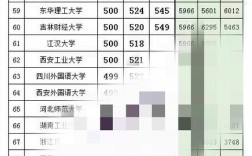 今年一本和二本分数线(今年一本和二本分数线哪个高)