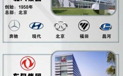 中国汽车央企有哪些 中国十大汽车央企国企