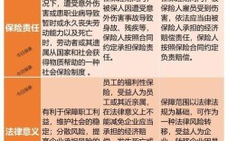 员工商业险主要保什么,老板为工人买的商业险叫什么
