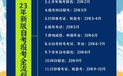 2023统考报名入口官网 2023统考报名入口官网登录