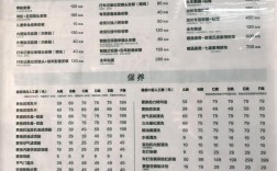 途虎／途虎养车轮胎价格一览表