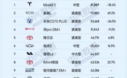2025年suv销量排行榜／2025年suv销量排行榜89万