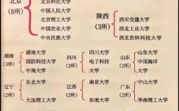 985是哪39所大学(985是哪39所大学及专业)