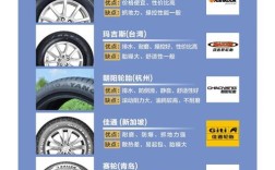 杂牌轮胎大全,杂牌轮胎的弊端