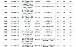 广东军校有哪些学校／广东军校有哪些学校招生