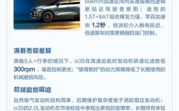 【现代途胜与ix35哪个好,现代途胜和ix35哪个更好】
