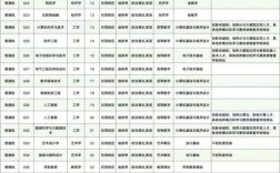 广东专升本院校有哪些／广东专升本有哪些学校名单及专业