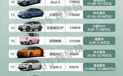 【热门车型口碑,热门车系口碑排行】