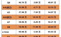 免费汽车估价(汽车免费评估价格查询)