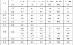 四川警察学院录取分数线 警校录取分数线