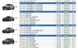留学生购车 留学生购车免税车型 列表