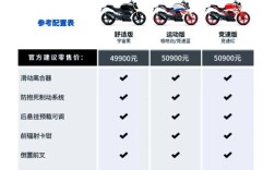 摩托车报价大全2022／摩托车报价大全2022最新
