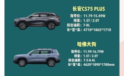 【10万左右口碑最好的合资车suv,十万左右的合资suv哪款好 前十名】