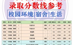 上海交大最好的四个专业(上海交大最好的四个专业排名)