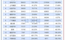 属于国企的汽车集团／国企汽车行业有几家