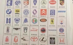 世界品牌车标志图片,世界品牌车排名前十的是