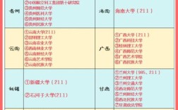 b类地区研究生学校／b类地区985211研究生