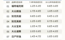 二手车价格表大全／二手车价格表大全3万左右