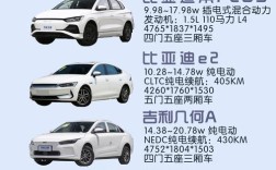 比亚迪11月推新能源车,比亚迪11月推新能源车多少钱