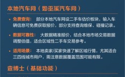 二手车估价查询网／二手车估价查询网站