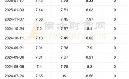 【柴油汽油价今日价格,汽,柴油价格】