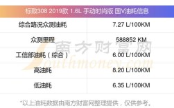 标致308的油耗情况／标致308的油耗情况是多少