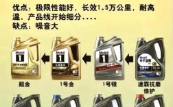 摩托车机油排行榜(摩托车机油排行榜百科)